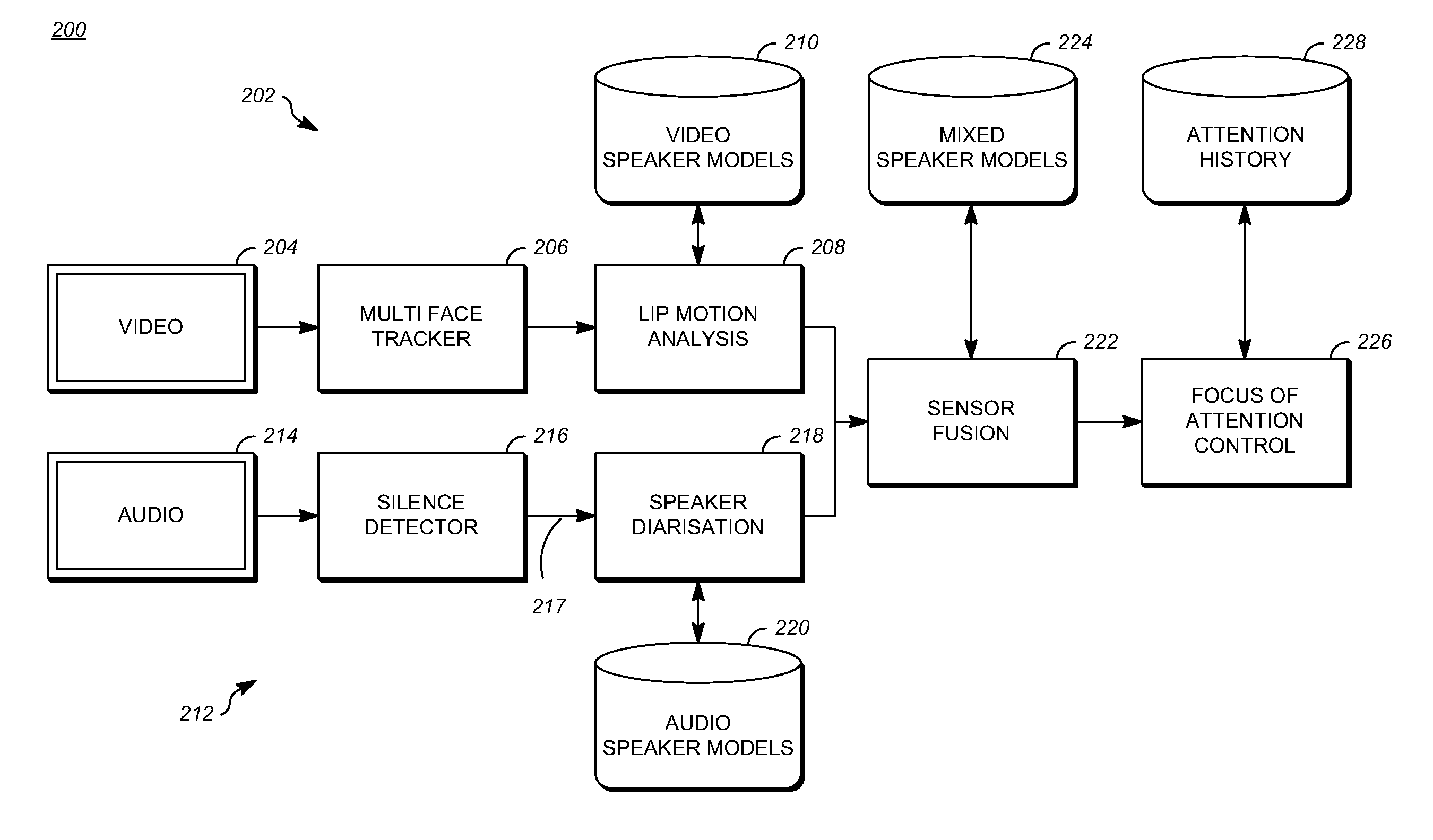 Complex flow diagram