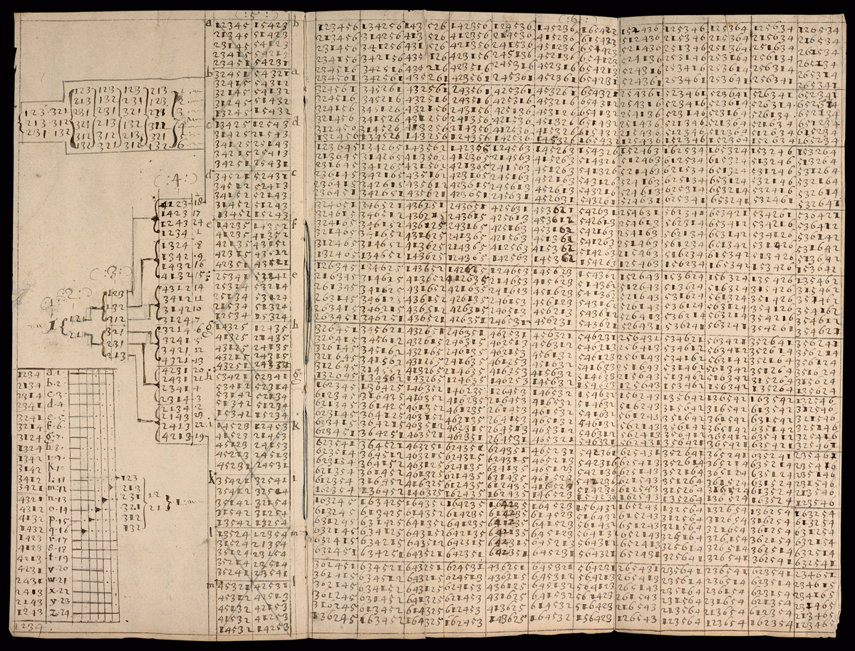 Maths notes