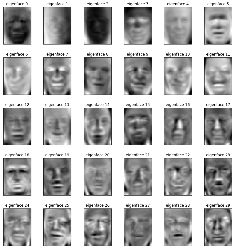 Eigenfaces