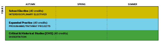 RCA term diagram